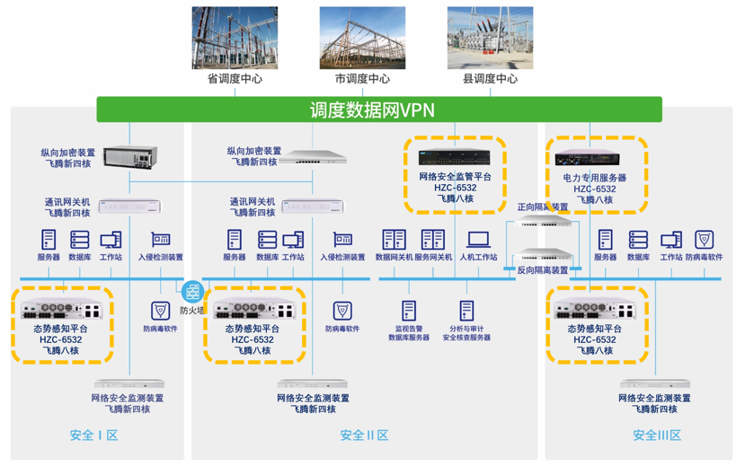 678体育与飞腾电力物联网安全联合解决方案