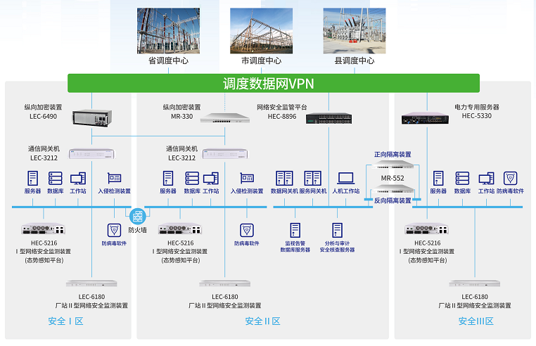678体育MR-552隔离网闸在电力系统横向隔离中的应用